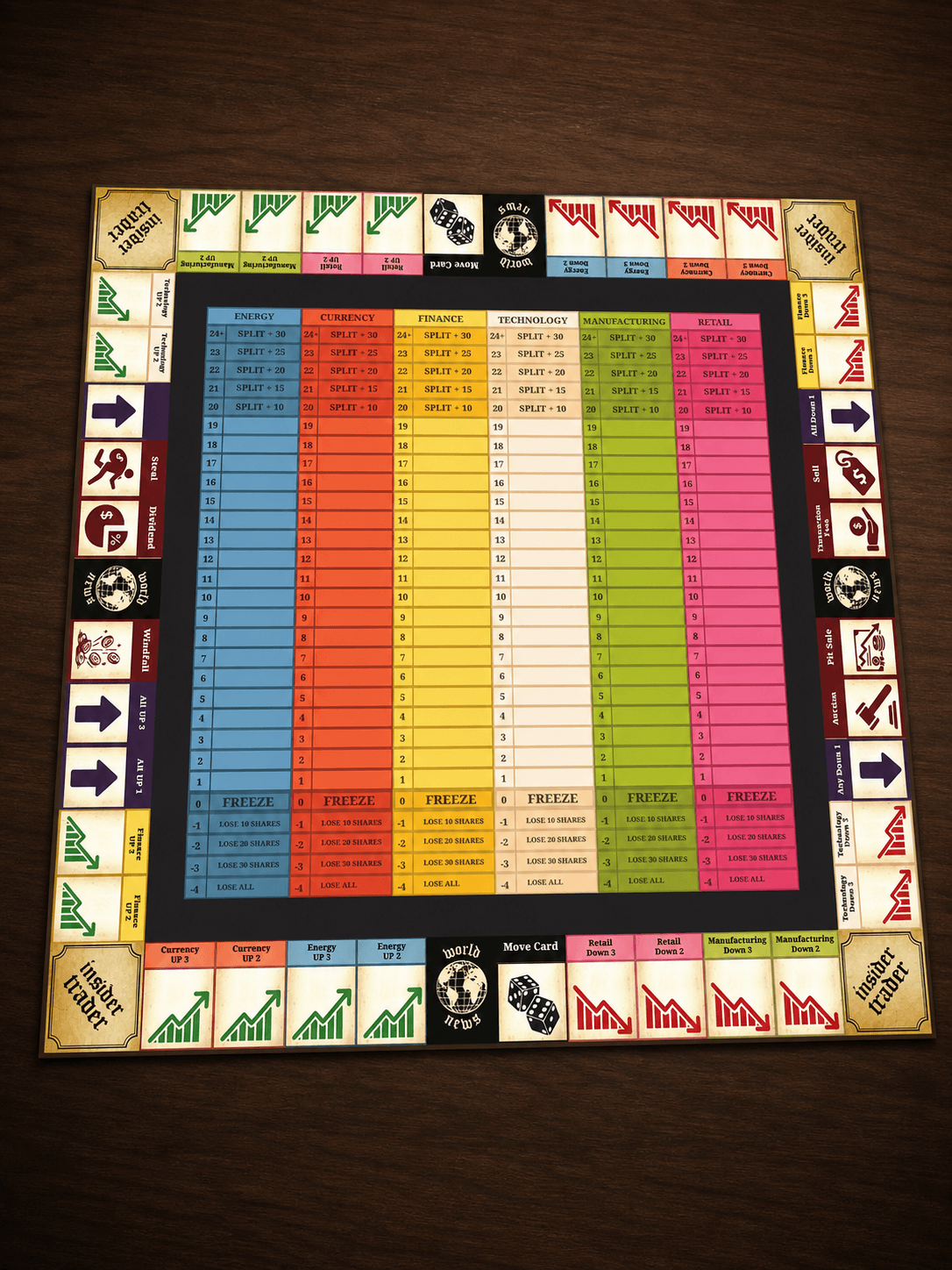 Stock Market Board